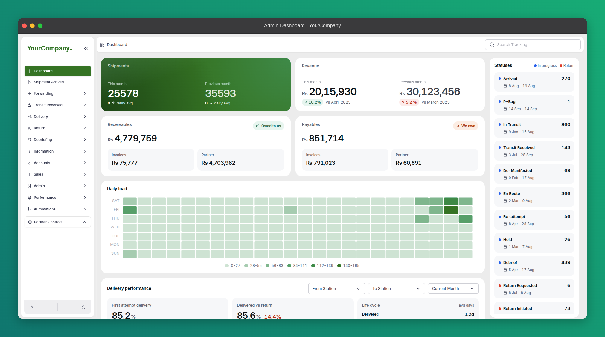 CourierPort courier software admin dashboard showing shipments, revenue, receivables, payables and shipment statuses